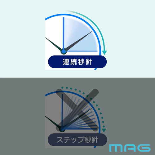 置掛兼用時計 壁に掛けられた時計が正面から見える状態で、シンプルなデザインとアナログの文字盤が特徴。