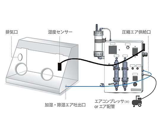 湿度コントロールユニット（フィードバック式） 商品が置かれたテーブルの上で、コンパクトなデザインが正面から見える状態