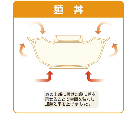 麺丼（身） 緋文 60個入 側面が見えるパッケージが並んでいる状態