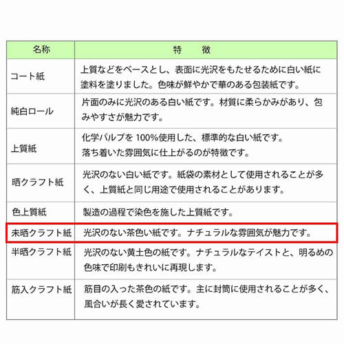 ギフトボックスのラッピングに！使い勝手の良いファンシーな包装紙