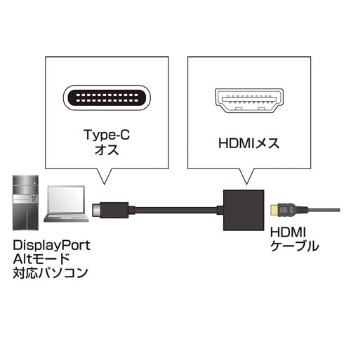 USB TypeC-HDMI変換アダプタ ケーブル部分が上向きに伸びている接続端子が見える状態