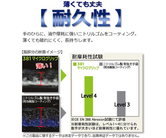ニトリルゴム背抜き手袋 NO381マイクログリップ Sサイズ 手のひら部分に微細なグリップパターンが施された手袋が横向きに置かれている様子
