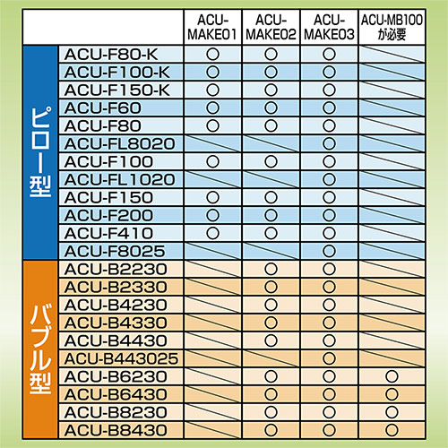 エアークッション製造機用フィルム