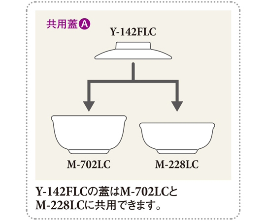 丸小鉢（蓋） エルシー 110×31mm 160個入 透明な容器が上から見える状態で、蓋がしっかりと閉じられている様子