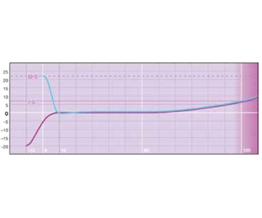 PCRクーラー 0.2mL 青 青いパーツが整然と配置された透明なブロックの様子
