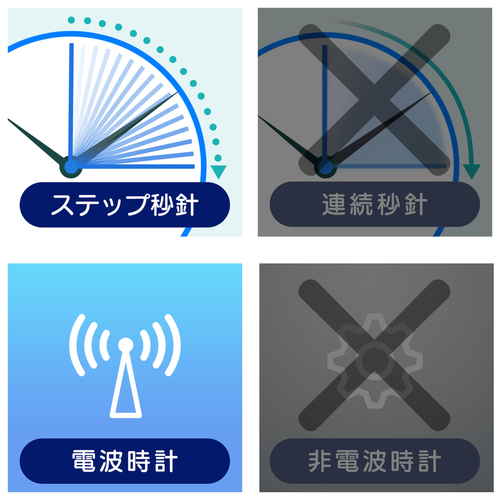 掛け時計　電波アナデジ掛時計　グリージョ 正面から見たシンプルなデザインの掛け時計、デジタル表示部分が明るく illuminated された様子