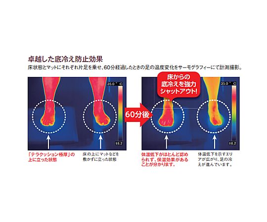 450x 600mm 疲労軽減マット(底冷え防止) 表面の質感が見える状態で、端が少し巻き上がった様子