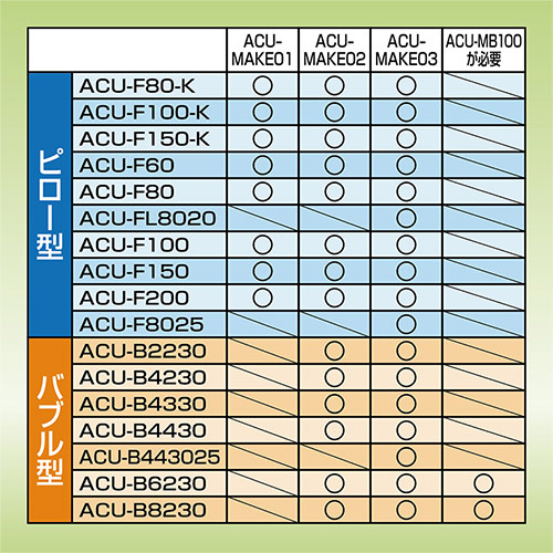 エアークッション製造機用オプションパーツ