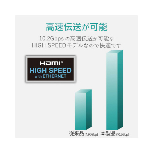 HDMIケーブル イーサネット対応 2.0m 黒 パッケージが斜めに配置された状態で表面が見える
