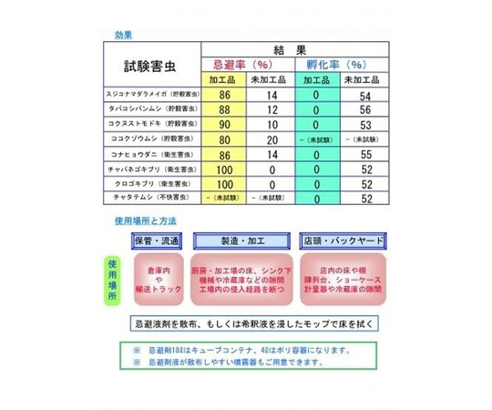デサピア 不快害虫忌避剤 スプレータイプ 500ml ラベルがはっきりと見えるスプレーボトルが正面に向いている状態