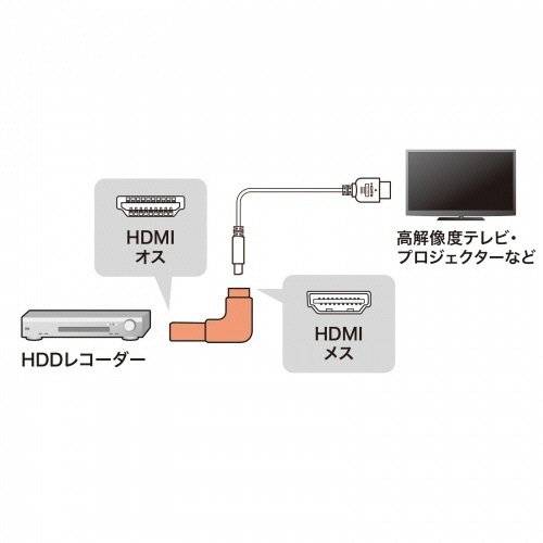 HDMIアダプタ　L型(上)　1個 接続端子が上向きに見えるL型のアダプタ