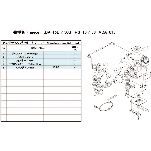 DA-15D/30S用ﾒﾝﾃﾅﾝｽｷｯﾄ 1式画像
