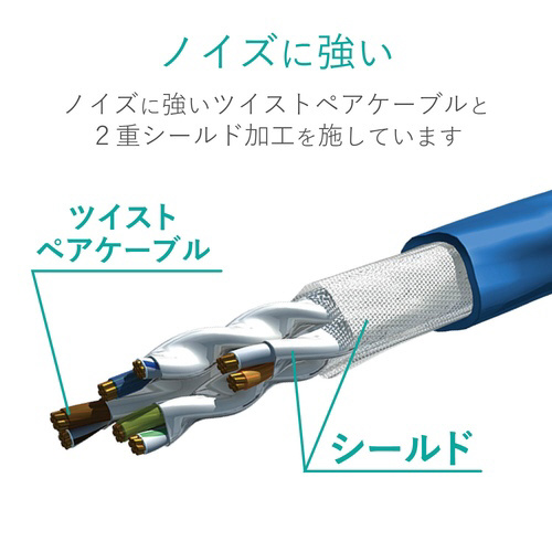 Cat7対応 3m ブルー 鮮やかなブルーのケーブルが真上から見える状態