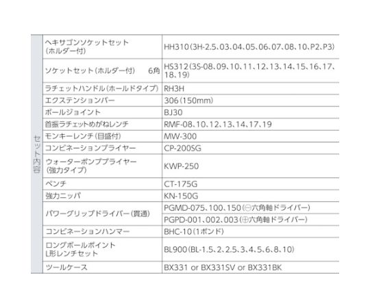 整備用工具セット TSH330ツールセット 54点セット マットブラック 多種多様な工具が整然と配置された黒いケースが見える状態