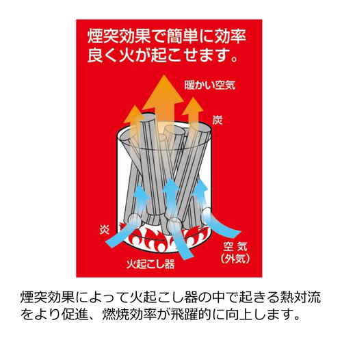 大型火起し器　キャプテンスタッグ パッケージが開かれ、器具と持ち手が見える状態