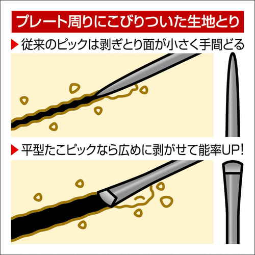 たこ焼き器をキズつけにくい平型たこピック 2本組 ナイロン製 黒いナイロン製のピックが2本並んでいる様子、平型の先端が特徴的。