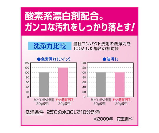 ビック 除菌プラス 2.5kg 業務用 洗濯洗剤 粉末 1ケース（6箱入） パッケージが横向きに並べられた状態で、側面には商品の説明が見える。