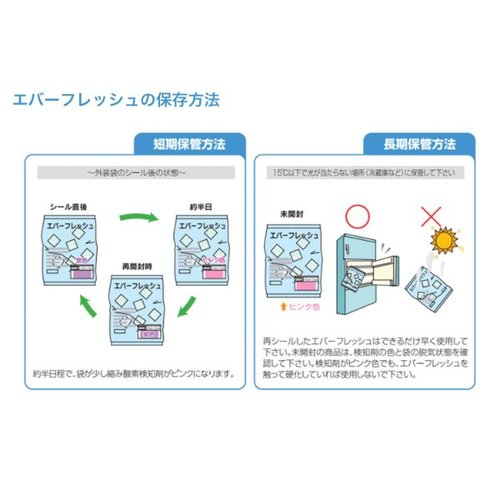 脱酸素剤 エバーフレッシュ AQ-100 鳥繁産業 透明な袋にパッケージされた白い脱酸素剤が並んでいる様子