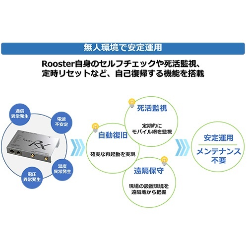Rooster　RX220　LTEマルチキャリア対応　1台 前面が見える状態で、シンプルなデザインのボディを持つ。