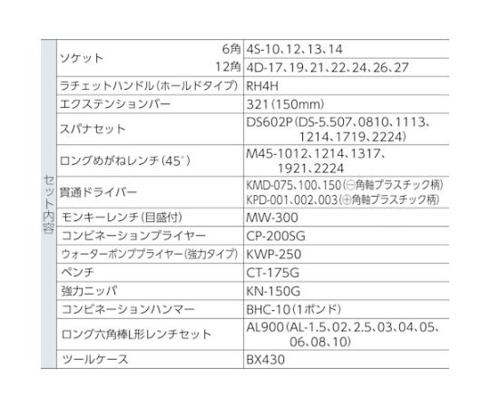 整備用工具セット ツールセット（メンテナンス用） 間口410×高さ220mm セット内容46点 整然とした工具が整列されたパッケージの上面