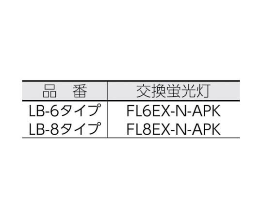 ハンドライト 充電式コードレスライト（電池パック付） 防雨型 明るさ280lm 暗い背景に対比する形で明るい光を放つデザイン
