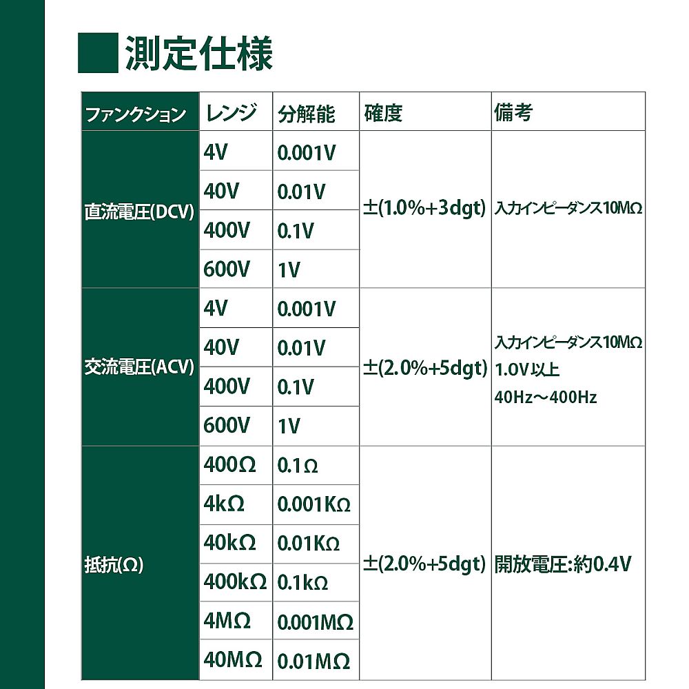 デジタルマルチテスター ディスプレイにデジタル数値が表示されたクローズアップショット