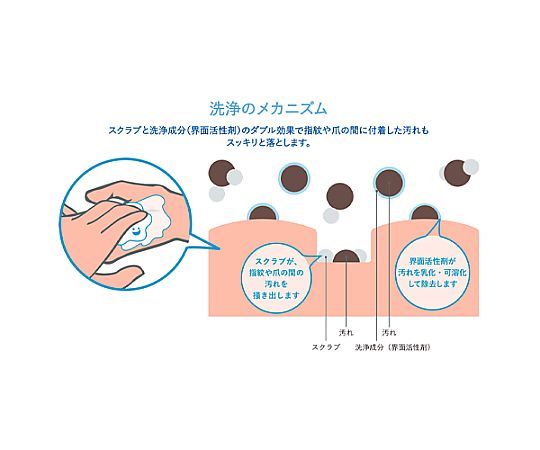 1.2kg ハンドソープ(詰替用/4個) 詰替用パッケージが並び、前面に大きなラベルが貼られている様子