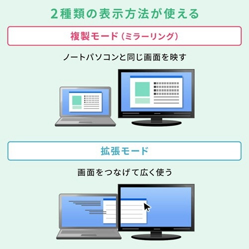 USB　Type-Cドッキングステーション(HDMI/VGA対応)　1台 接続ポートが正面に配置されたドッキングステーションの様子