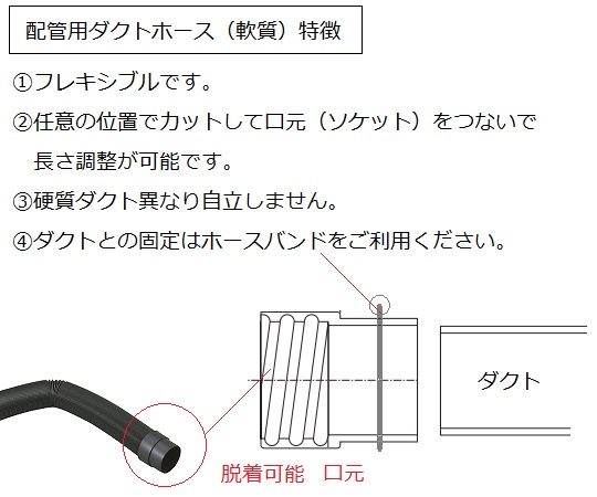 口元配管用ダクトホース　φ50用 透明なホースが緩やかなカーブを描いている様子