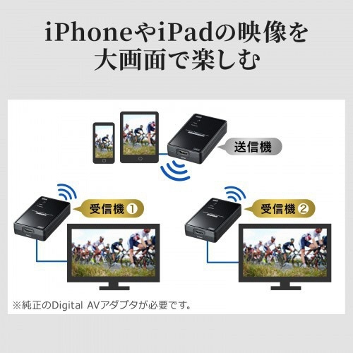 ワイヤレス分配HDMIエクステンダー(2分配)　1台 黒い筐体のデバイスが、電源と出力端子を備えている様子