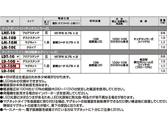 AC100V/10W 照明灯/LED(マグネット付/無段調光) 明るいLED照明が無段階に調光された状態でマグネットが取り付けられている様子