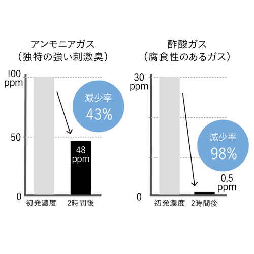 タオル　犬　抗菌　ペットローブ　M　ホワイト 淡いホワイトのペットローブが整然と畳まれている様子