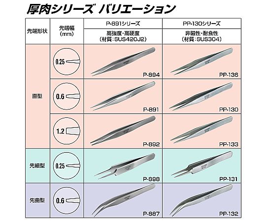 ピンセット　0.6mm 細長い形状で、先端が緩やかなカーブを持つ状態