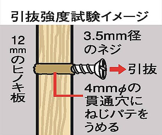 木部のねじ穴埋め ねじパテ木部用 10cc 正面から見たチューブ、ラベルには使用方法が印刷されている