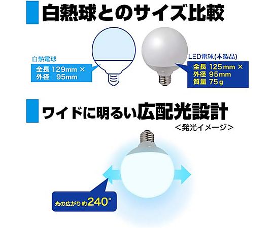 AC100V/ 13W/E26 LED電球(昼光色) 商品の側面がクローズアップされ、スイッチの取り付け部分が見える状態