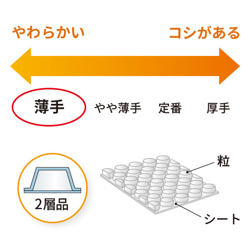 かさばらず薄く包みたい時や軽量物に！小粒タイプのプチプチロール