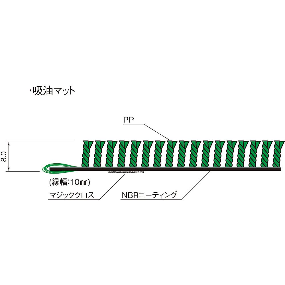 吸油マット #15(グレー) 繊維の質感が際立つ丸いマット、外周にダークグレーの縁取りが施されている様子