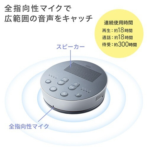 Bluetooth会議スピーカーフォン　1セット 白い背景に置かれた丸形のスピーカーフォン、中央にマイクが見える状態