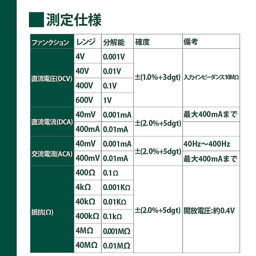 デジタルマルチテスター 電池と測定端子が接続された状態で、ディスプレイに数値が表示されている様子