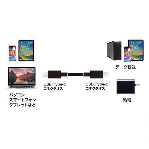 USB2.0　PD60W対応　Type-Cケーブル　ブラック　1m(RoHS指令10準拠)　1本 ケーブルのコネクタ部分がクローズアップされた状態
