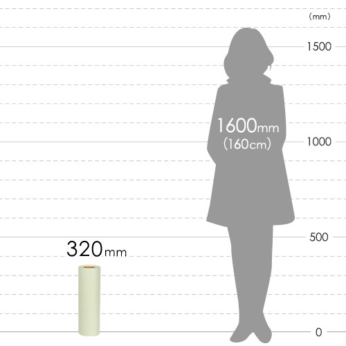 巻き長さが短い少量タイプのボーガスペーパー緩衝材