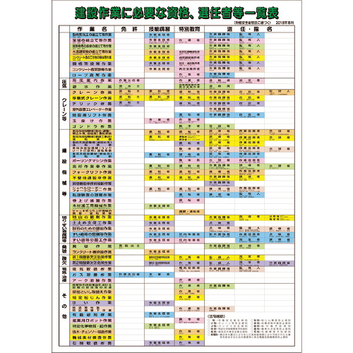 有資格者ﾎﾟｽﾀｰ 資格選任者等一覧表 1枚画像