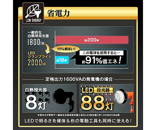 18W/口金E26 作業灯用LED球 白色のLED球が正面から見える状態、光を強く放っている。
