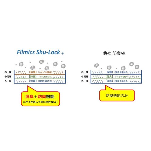 LDゴミ袋 Shu-Lock 赤ドット 50枚入ロールタイプ 中本アドバンストフィルム 赤ドットが目立つロール状のパッケージが横向きに並んでいる様子