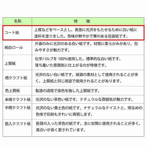 ギフトボックスのラッピングに！タータンチェック柄の包装紙