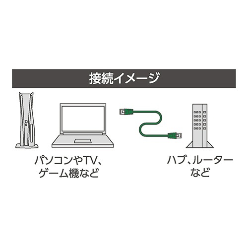 ミヨシ CAT.7 LANケーブル スリム ブラック 5m 1本 黒いスリムのLANケーブルがまっすぐに伸びている様子