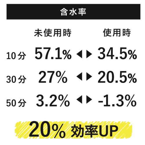 洗濯ボール　ドライヤーボール　3P 透明な袋に入った複数のカラフルなボールが並んでいる様子