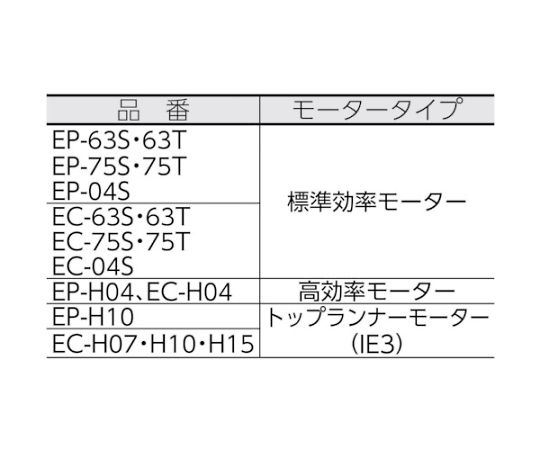 電動送風機 コンパクトシリーズ（1.5kW）右回転 下部水平吐出 右側からの角度で撮影された本体、下部の水平吐出口が特に目立つ様子。