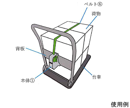 台車荷落下防止1 赤い四角形のプラスチック枠が取り付けられた台車の側面が見える状態