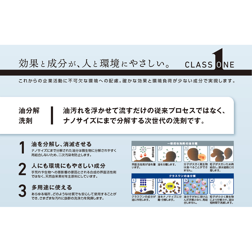 油分解洗剤 クラスワンSea（中性タイプ）18L 大きなバケツに入った洗剤、側面には成分情報と使用方法が記載されている。